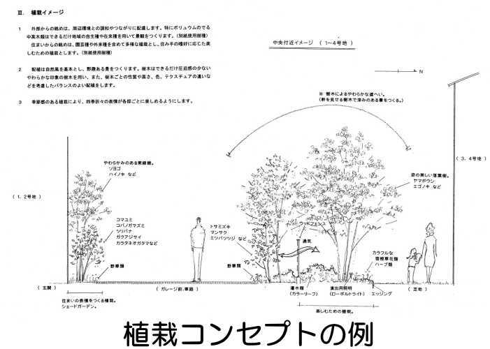 やってみよう ガーデンデザイン３ 作図および図面の種類など 小さな庭づくりと木の診断 治療 大阪で庭や庭木に困ったら