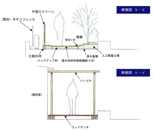 ガーデンデザイン 図面集 小さな庭づくりと木の診断 治療 大阪で庭や庭木に困ったら